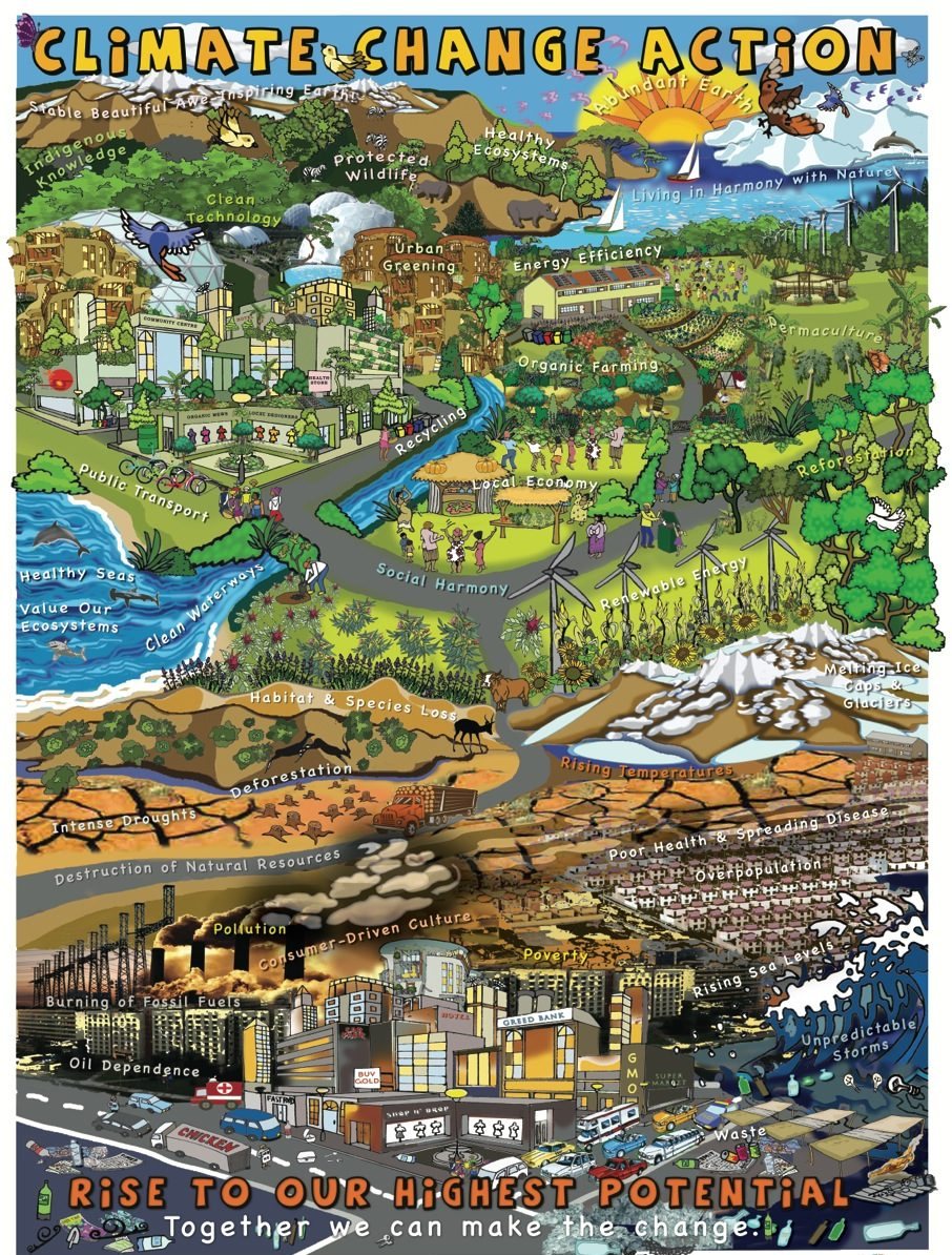 Climate Change Action poster