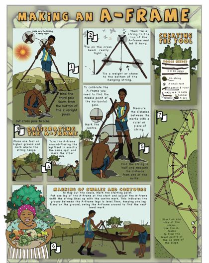 Making an A-Frame poster