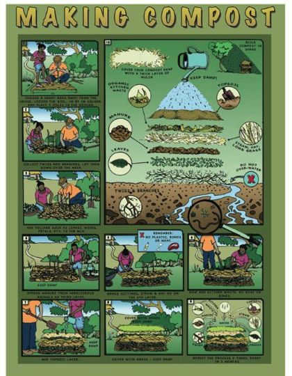 Making Compost poster