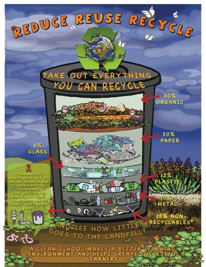 Reduce, Reuse, Recycle poster