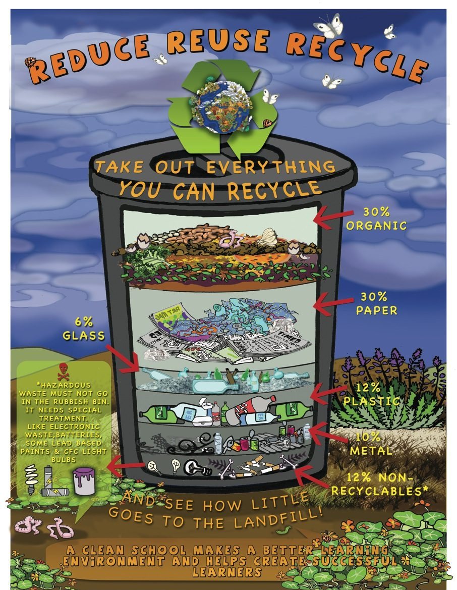 Reduce, Reuse, Recycle poster